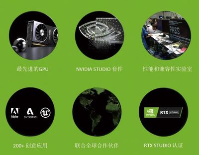 设计师必看 普通游戏显卡也能高效设计，只需安装Studio驱动！