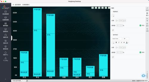 数据驱动决策 一款能顶半个BI团队的高效工具，大佬力荐体验