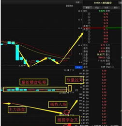 旭光股份 军工航天龙头，跨界受资本追捧的计算机软硬件新星