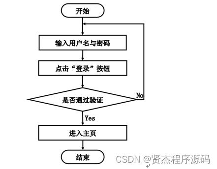 计算机毕设 SSM鲜悦多水果销售管理系统的设计与实现