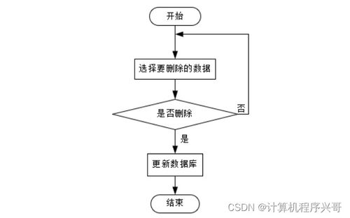 基于Spring Boot月知晓彩妆销售系统设计与实现